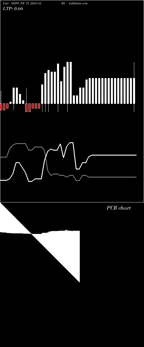  option chart NHPC PE 78 2025-12-30 
