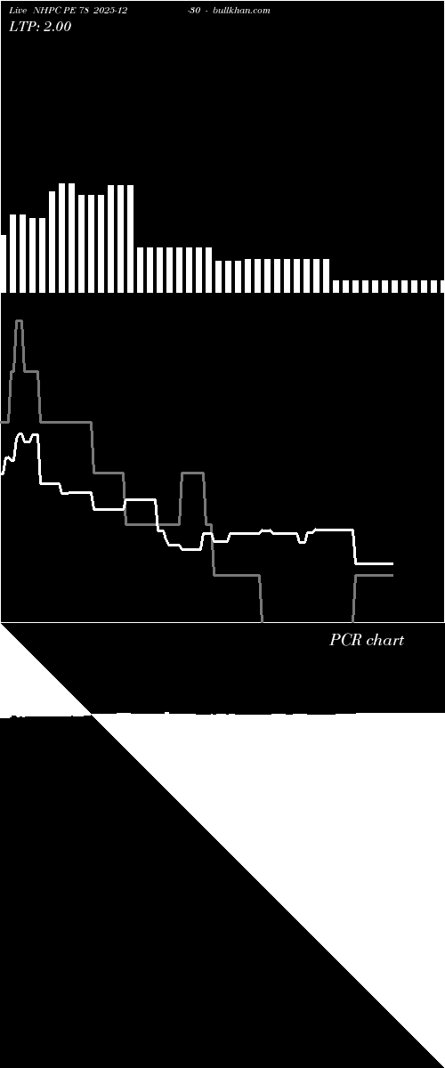  option chart NHPC PE 78 2025-12-30 