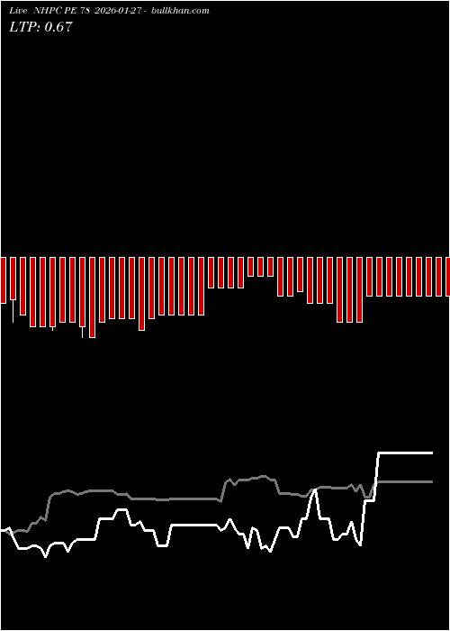  option chart NHPC PE 78 2026-01-27 