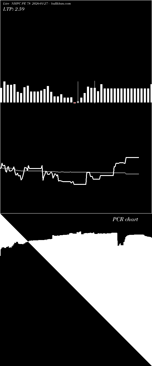  option chart NHPC PE 78 2026-01-27 