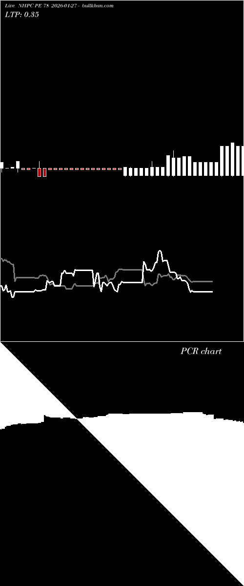  option chart NHPC PE 78 2026-01-27 