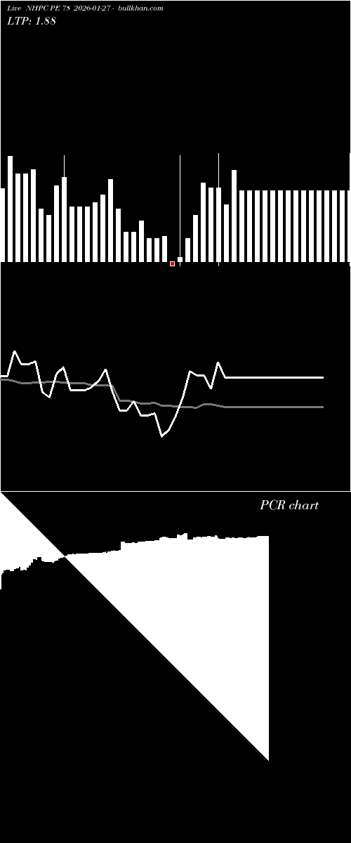  option chart NHPC PE 78 2026-01-27 