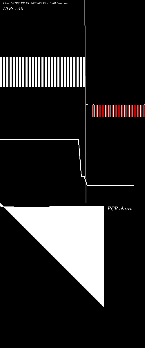  option chart NHPC PE 78 2026-03-30 