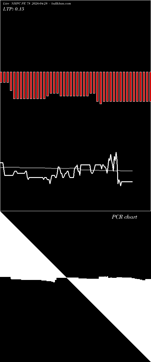  option chart NHPC PE 78 2026-04-28 