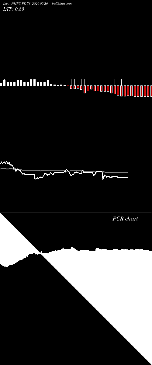 option chart NHPC PE 78 2026-05-26 