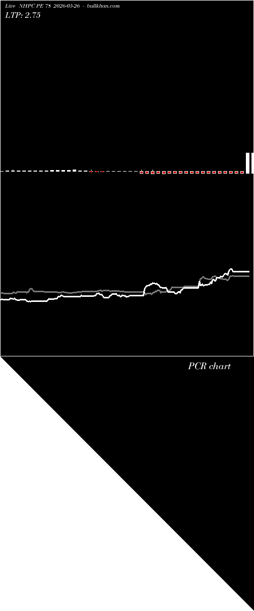  option chart NHPC PE 78 2026-05-26 