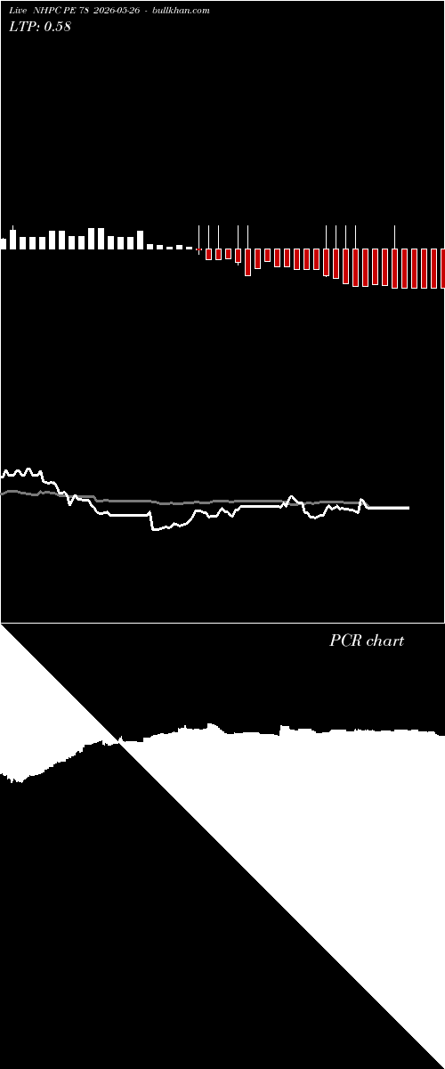  option chart NHPC PE 78 2026-05-26 