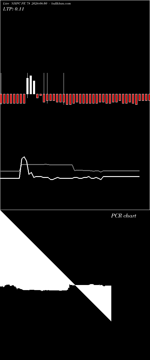  option chart NHPC PE 78 2026-06-30 