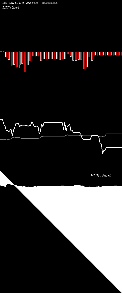  option chart NHPC PE 78 2026-06-30 