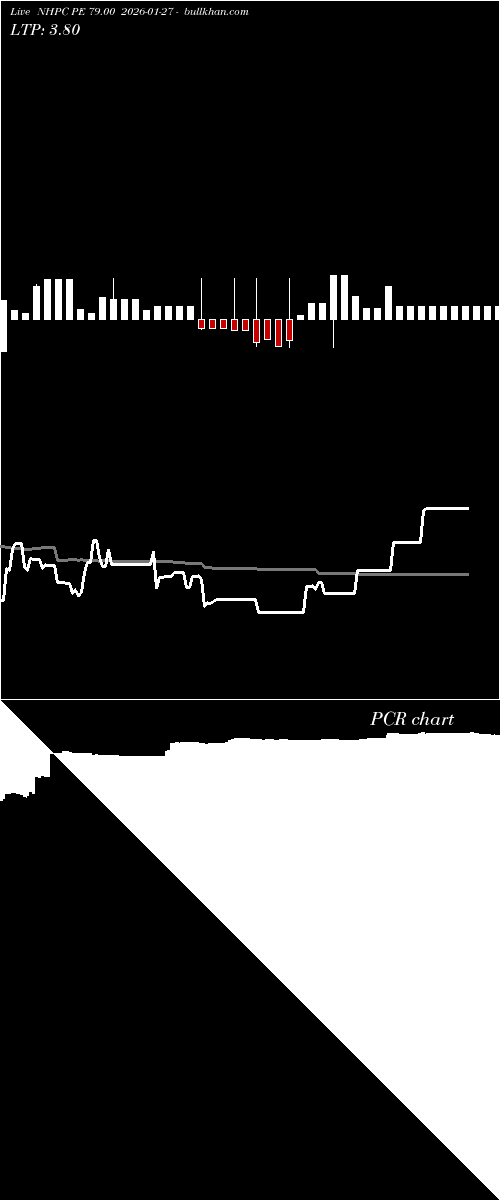  option chart NHPC PE 79.00 2026-01-27 