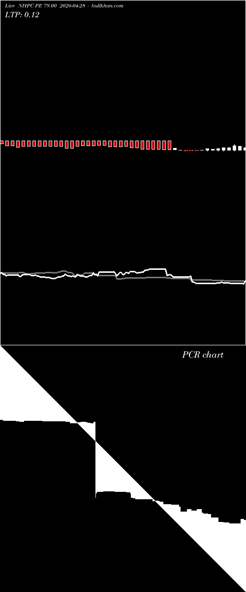  option chart NHPC PE 79.00 2026-04-28 