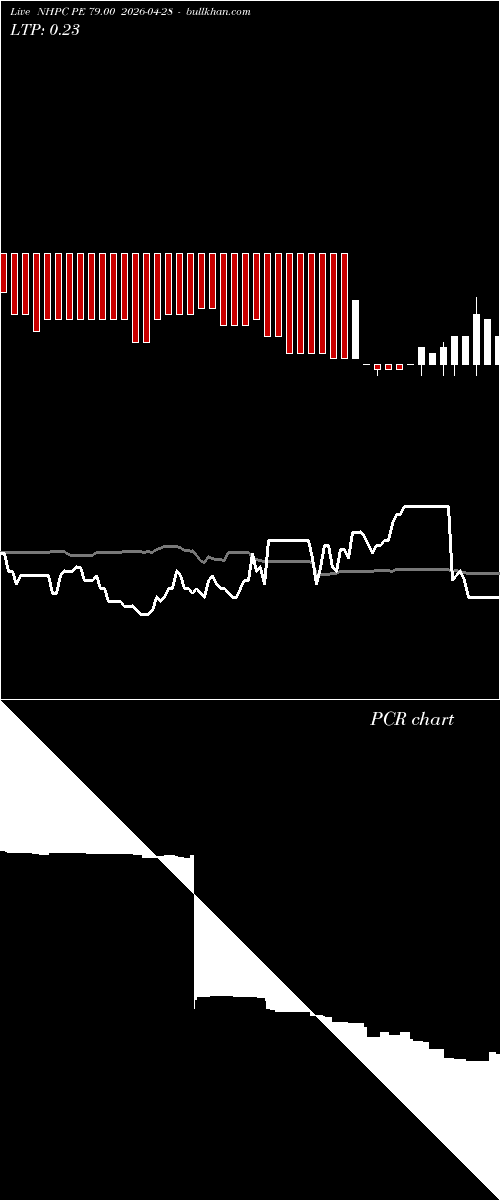  option chart NHPC PE 79.00 2026-04-28 