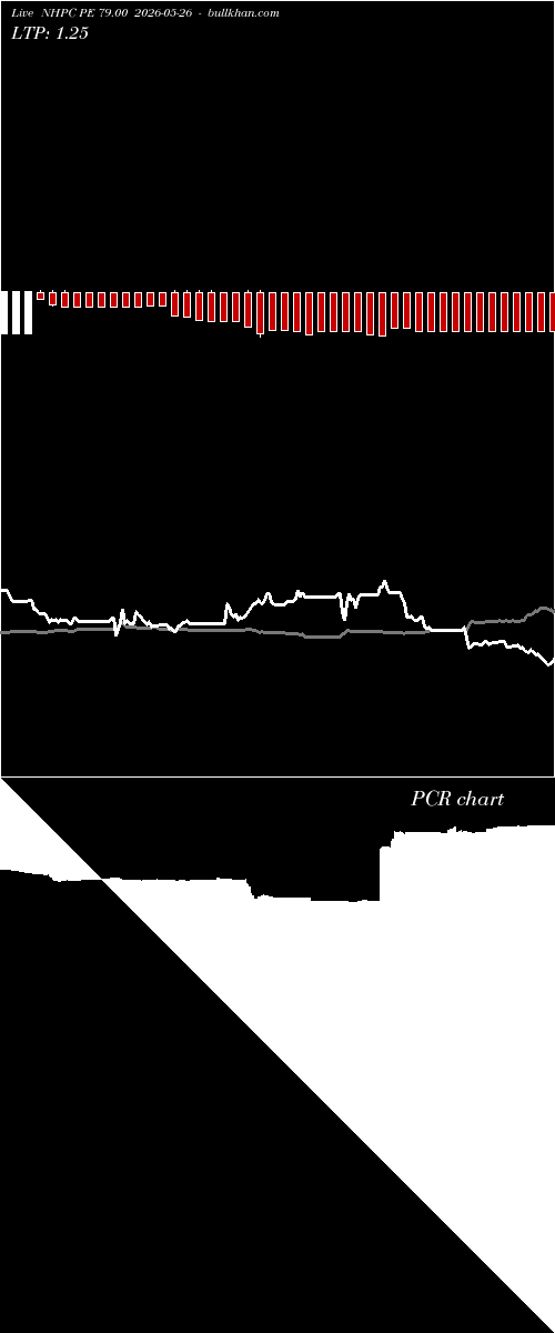  option chart NHPC PE 79.00 2026-05-26 