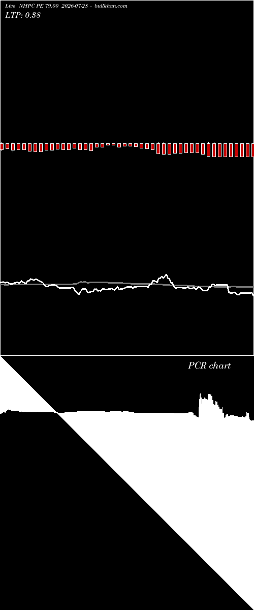  option chart NHPC PE 79.00 2026-07-28 