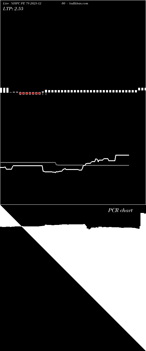  option chart NHPC PE 79 2025-12-30 