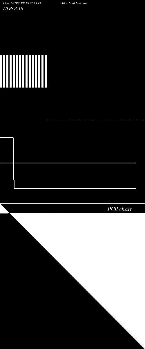  option chart NHPC PE 79 2025-12-30 