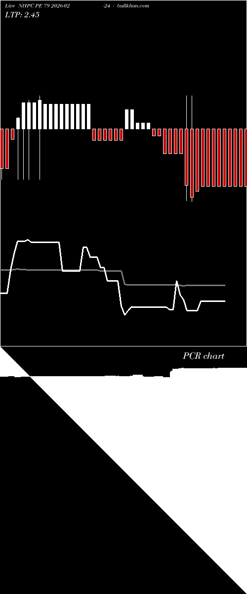  option chart NHPC PE 79 2026-02-24 