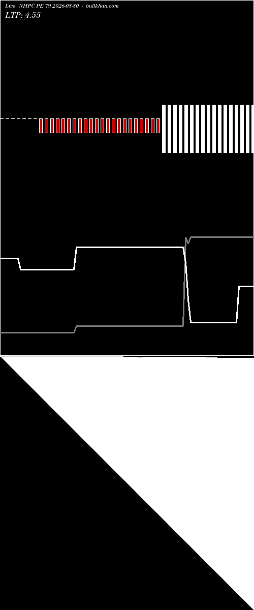  option chart NHPC PE 79 2026-03-30 