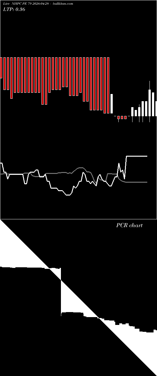  option chart NHPC PE 79 2026-04-28 