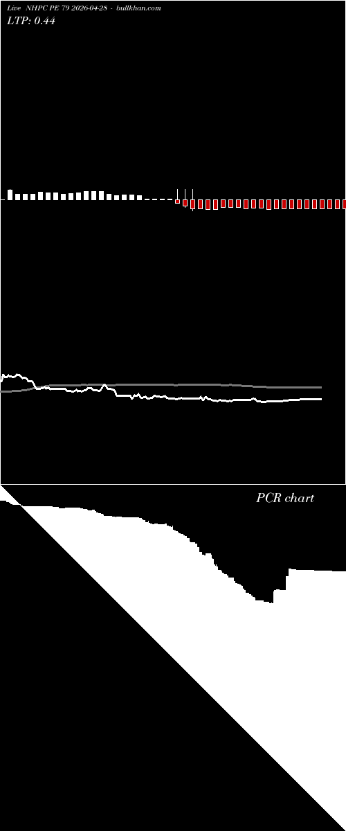  option chart NHPC PE 79 2026-04-28 