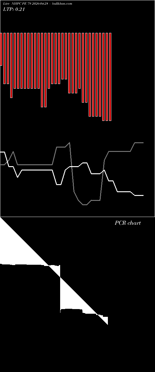  option chart NHPC PE 79 2026-04-28 