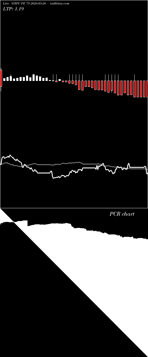  option chart NHPC PE 79 2026-05-26 