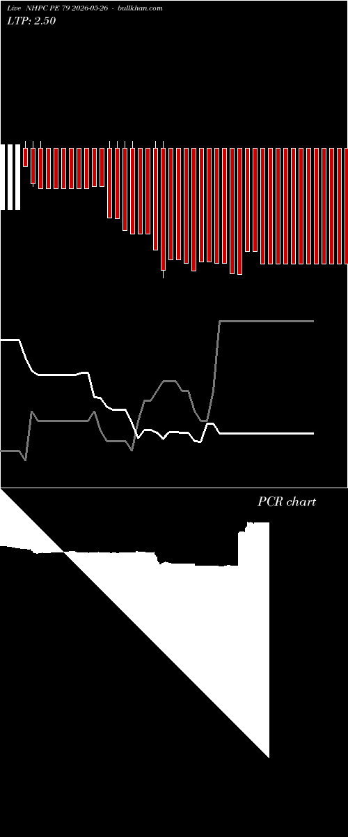  option chart NHPC PE 79 2026-05-26 