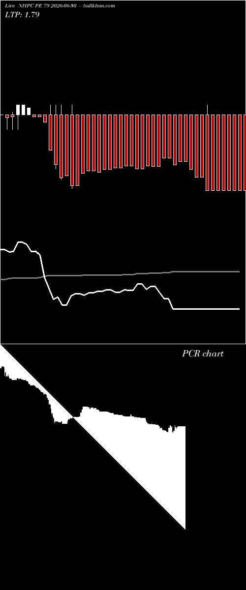  option chart NHPC PE 79 2026-06-30 