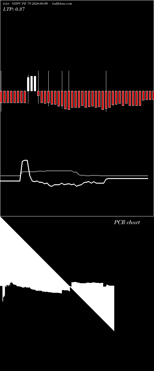  option chart NHPC PE 79 2026-06-30 