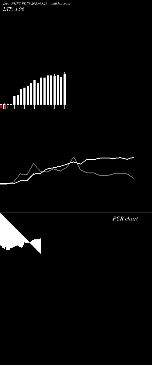  option chart NHPC PE 79 2026-08-25 