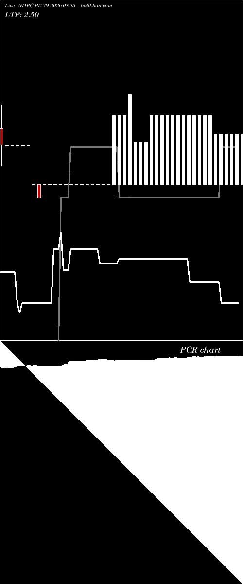  option chart NHPC PE 79 2026-08-25 