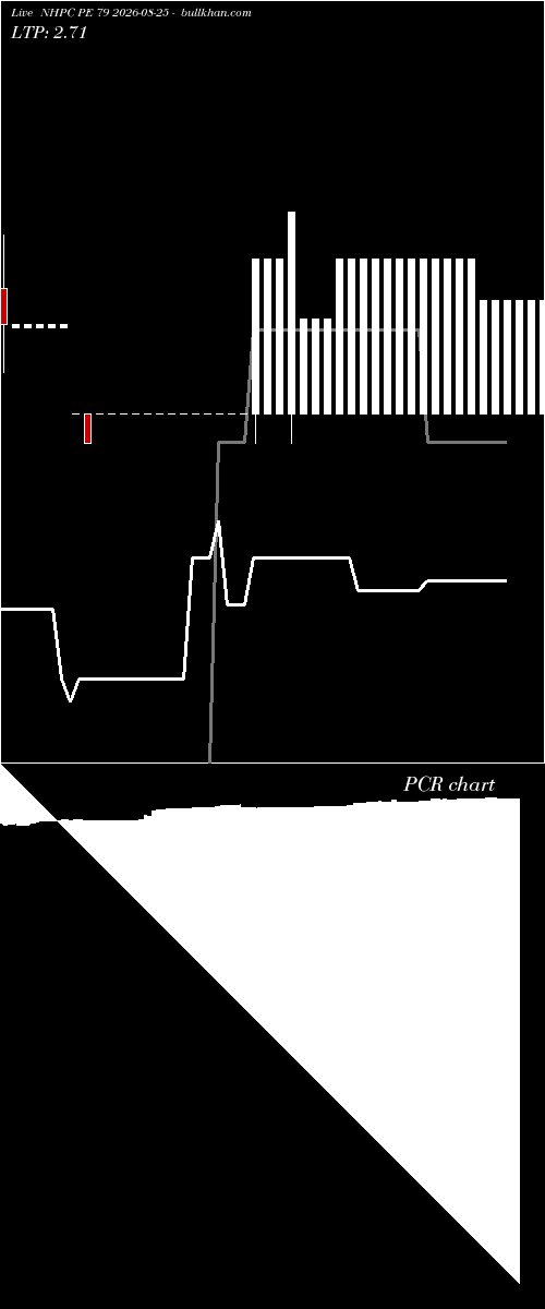  option chart NHPC PE 79 2026-08-25 