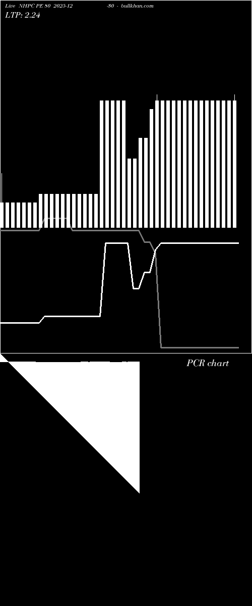  option chart NHPC PE 80 2025-12-30 