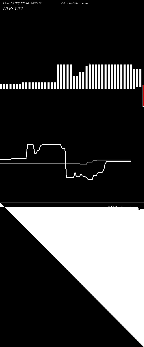  option chart NHPC PE 80 2025-12-30 
