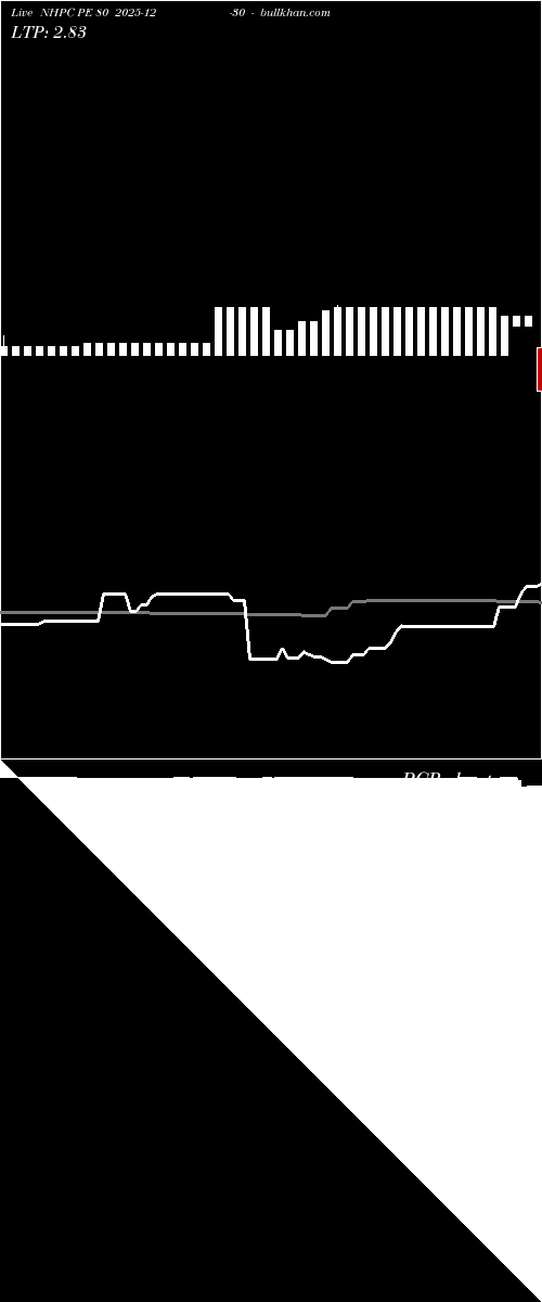  option chart NHPC PE 80 2025-12-30 
