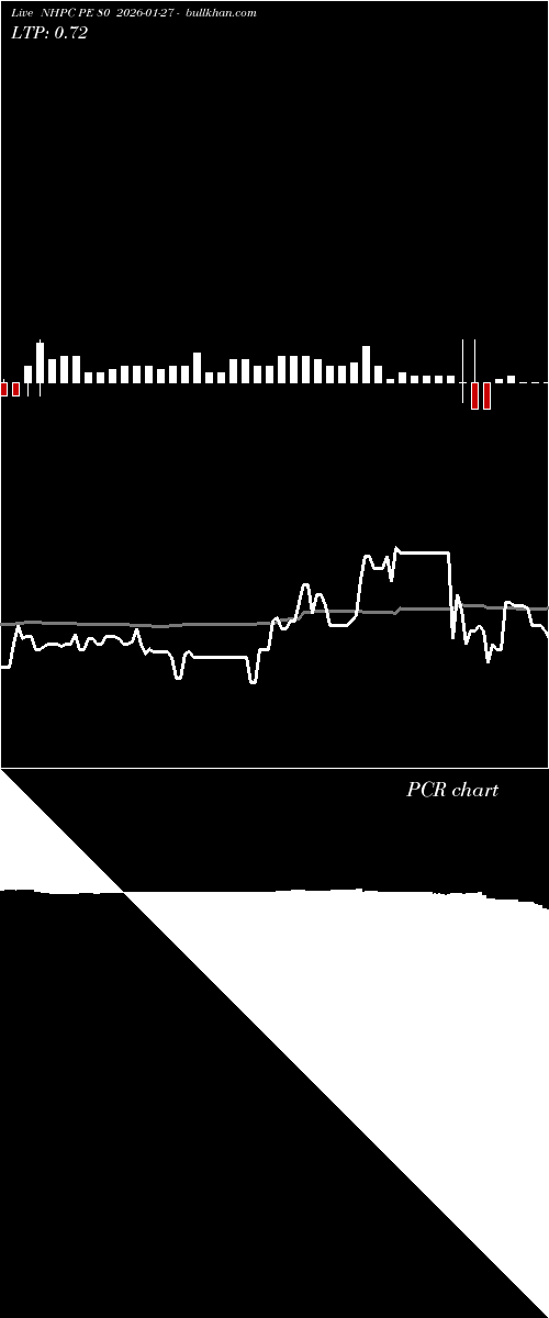  option chart NHPC PE 80 2026-01-27 