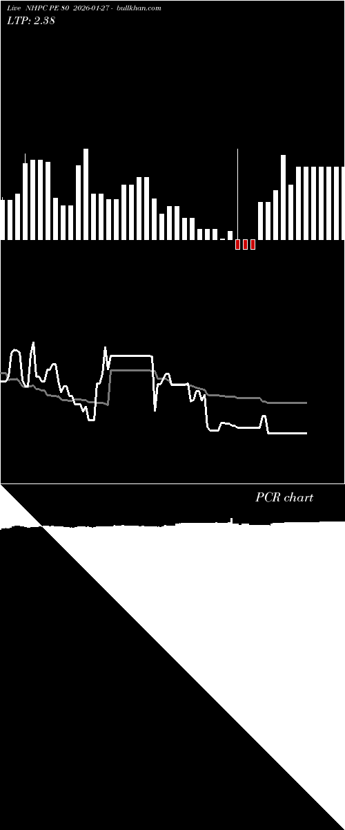  option chart NHPC PE 80 2026-01-27 