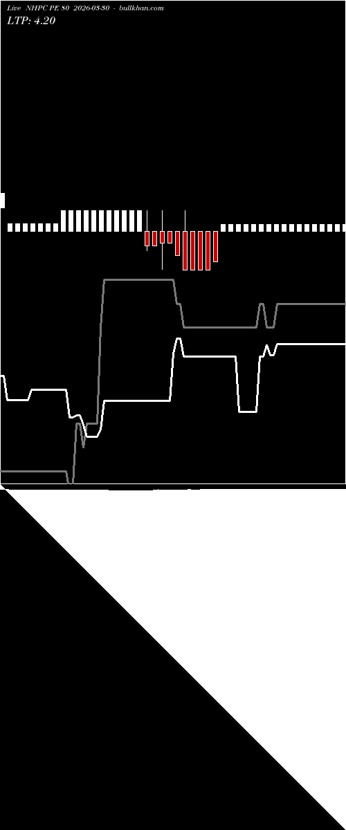  option chart NHPC PE 80 2026-03-30 