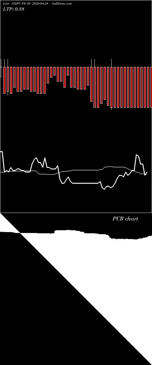  option chart NHPC PE 80 2026-04-28 