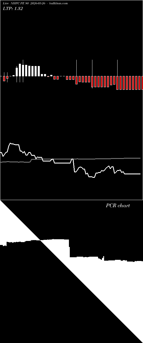  option chart NHPC PE 80 2026-05-26 