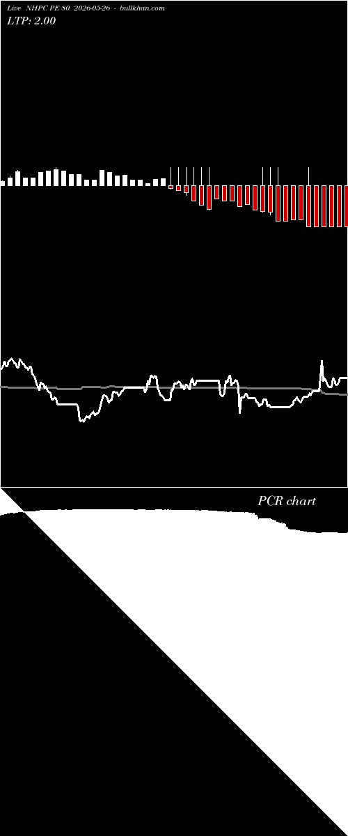  option chart NHPC PE 80 2026-05-26 