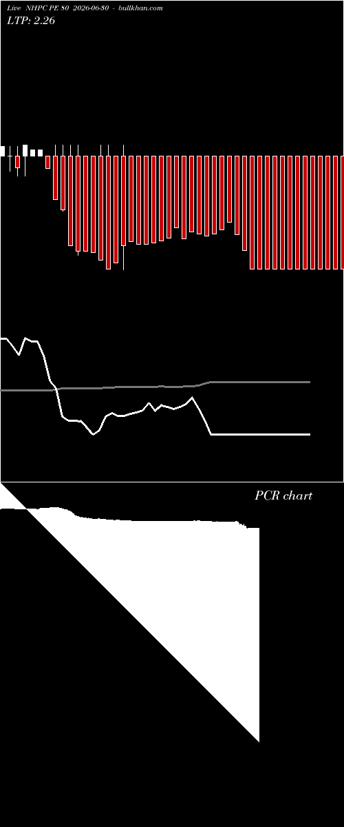  option chart NHPC PE 80 2026-06-30 