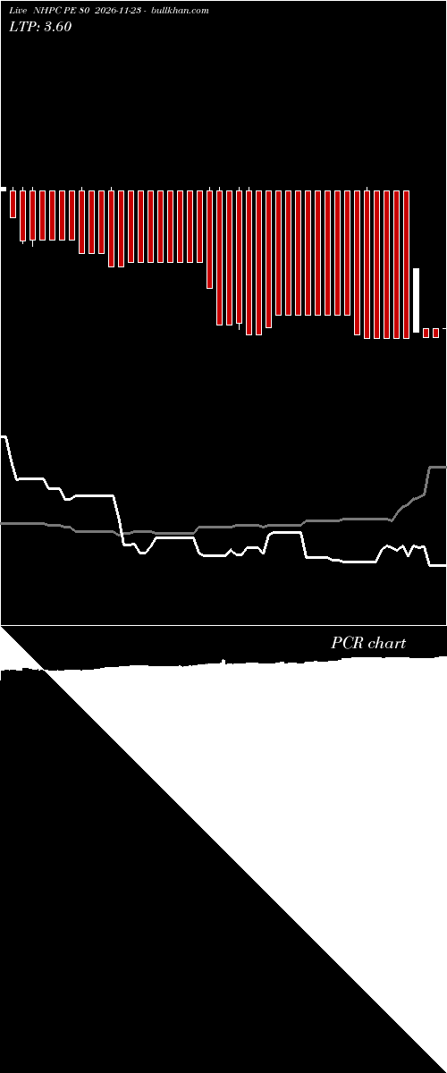  option chart NHPC PE 80 2026-11-23 