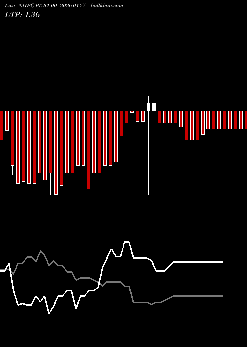  option chart NHPC PE 81.00 2026-01-27 