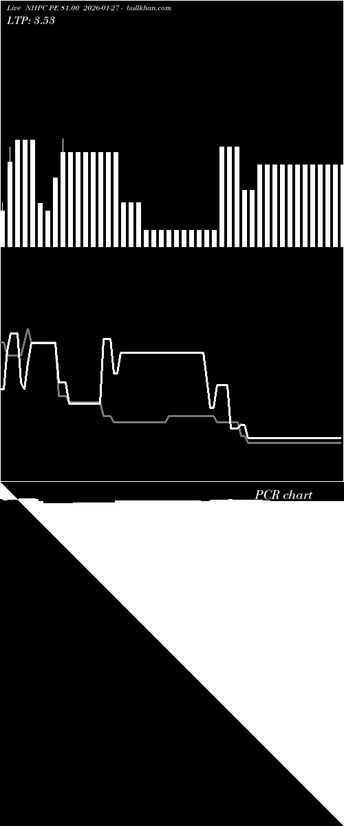  option chart NHPC PE 81.00 2026-01-27 