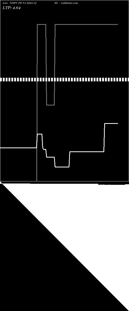  option chart NHPC PE 81 2025-12-30 