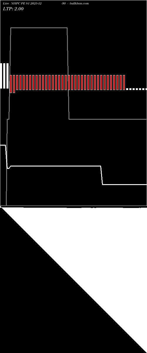  option chart NHPC PE 81 2025-12-30 