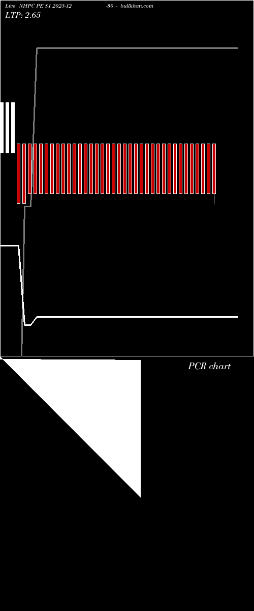  option chart NHPC PE 81 2025-12-30 
