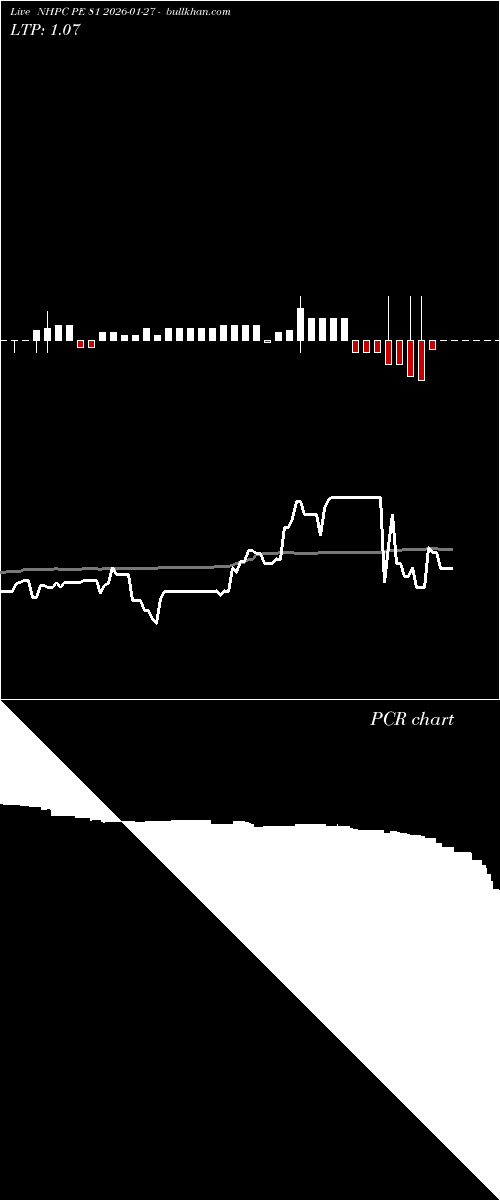  option chart NHPC PE 81 2026-01-27 