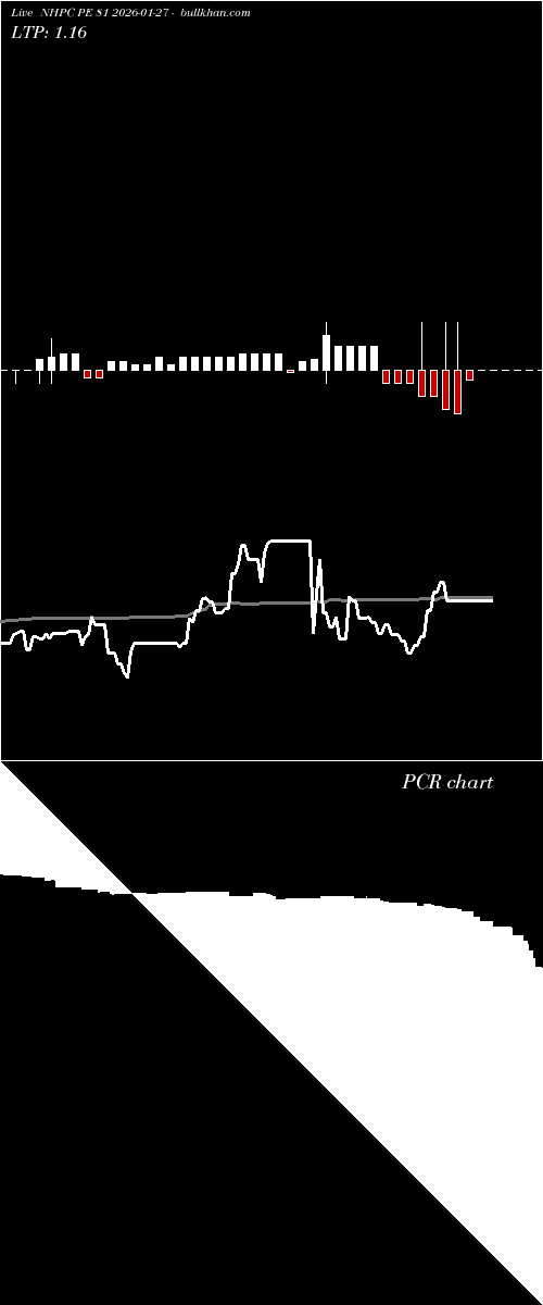 option chart NHPC PE 81 2026-01-27 
